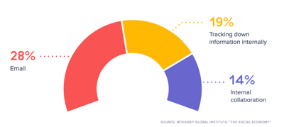 mckinsey-global-institute-report-graph